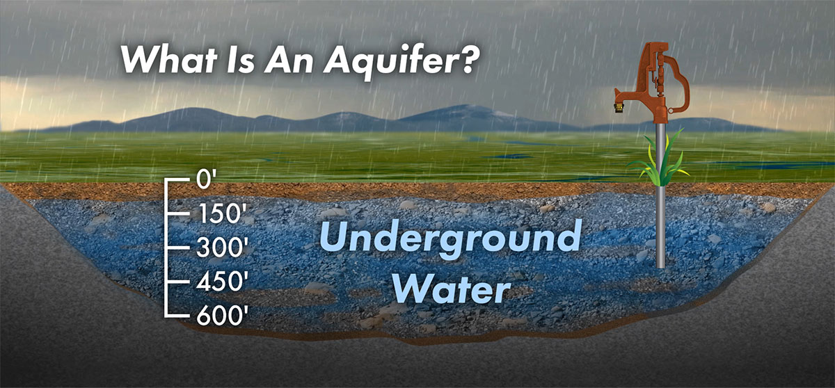 Diagram: What is an Aquifer?